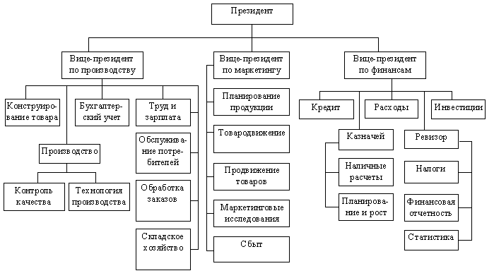 функциональная схема управления