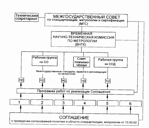 Системы и схемы сертификации в метрологии