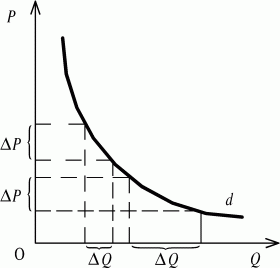 .31.Ed=1