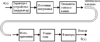 Передающие оптические модули обобщенная структурная схема принцип работы