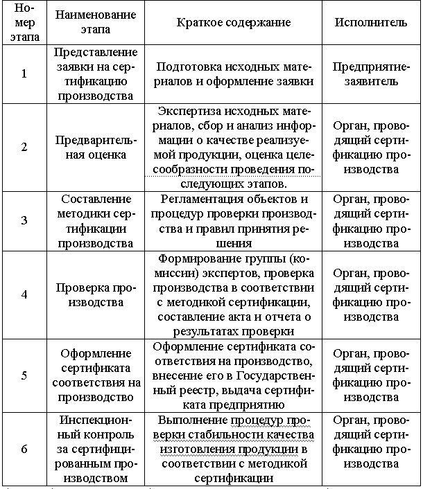 Сертификация производства презентация