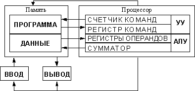 2. Важность регистров