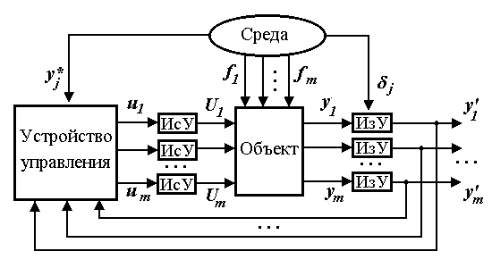 Управление устройствами. Устройство управления уу. Управляющее устройство (уу). Функциональная схема устройства управления. Уу схема.