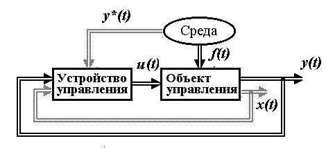 От чего зависит круг решаемых задач исполнителя компьютер