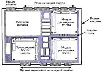 PC-104
