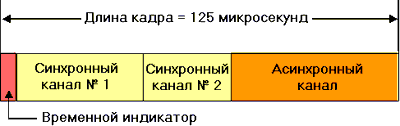 IEEE1394packet