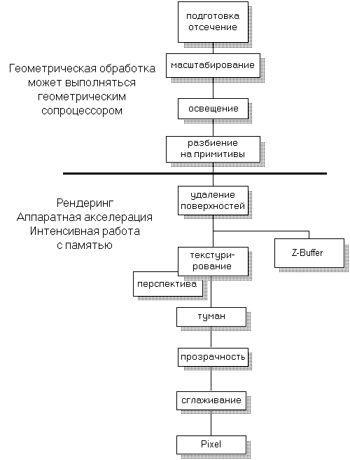 rnderingpipeline