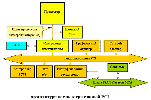 APCPCI