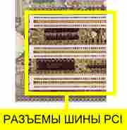 PCI