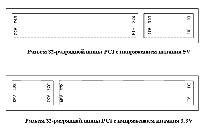 PCI