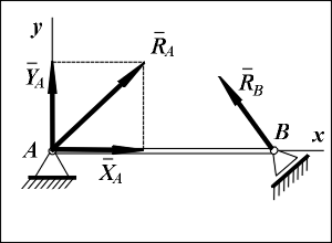Определить реакцию шарнира а