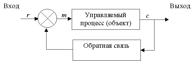 Схема прямой связи