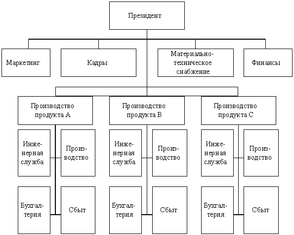 Большинство структура