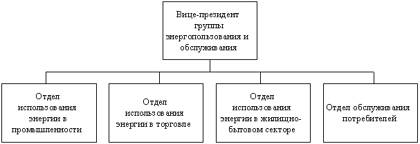 Управленческие отношения понятие и особенности взаимодействия отдельных подразделений