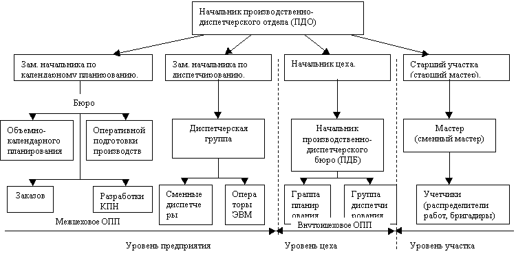 Положение о цехе предприятия образец
