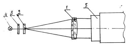 Оптическая схема стилоскопа