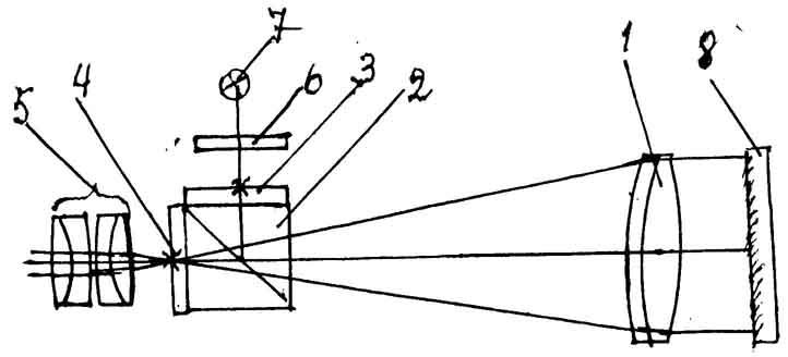 Оптическая схема стилоскопа