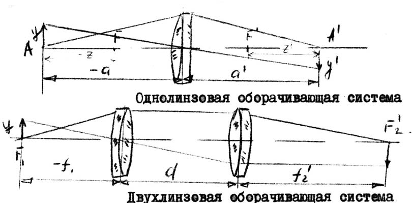 Призма прямого изображения для телескопа