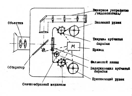 Русь кинопроектор схема