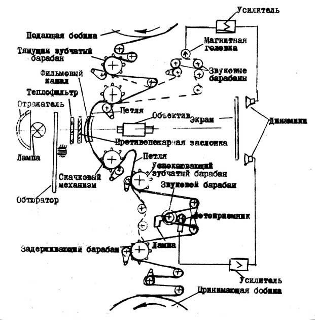 Схема кинопроектора радуга 2