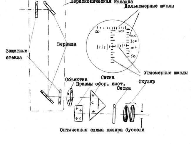 Буссоль по солнцу. ТТХ буссоли паб 2м. Сетка буссоли паб 2. Перископическая Артиллерийская буссоль паб-2ам схема. Устройство буссоли паб-2м.