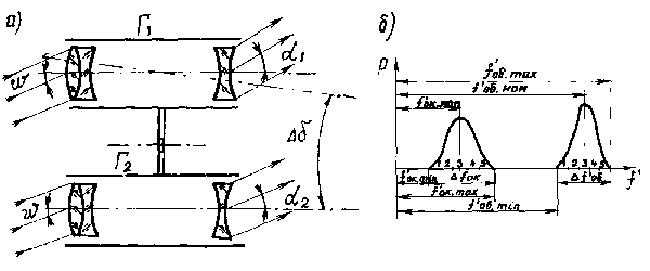 ������������������������������������������