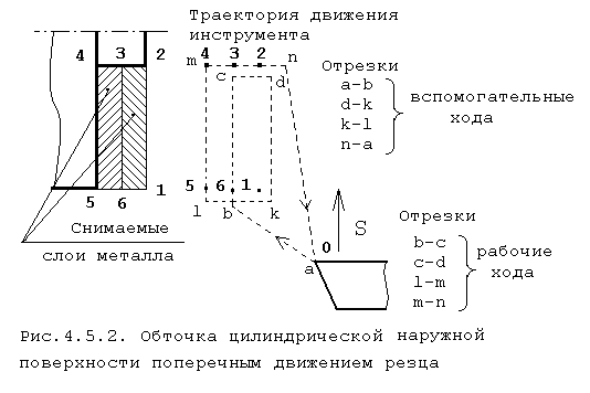 Электронный учебник