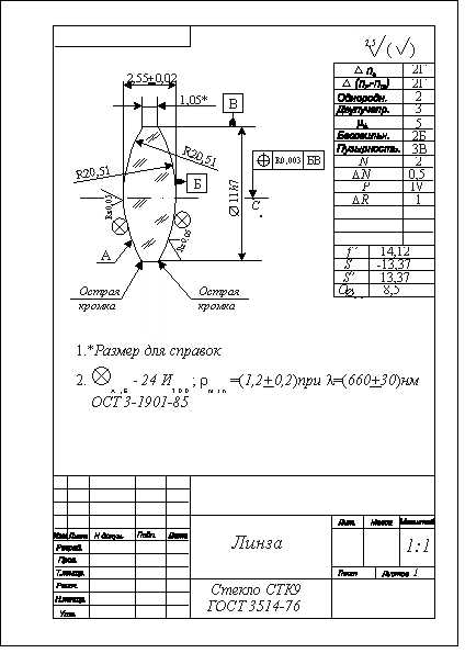 Чертеж линзы по госту