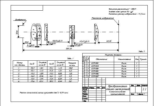 Оптическая схема чертеж