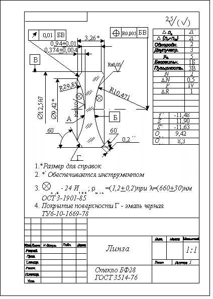 Оптическая линза чертеж