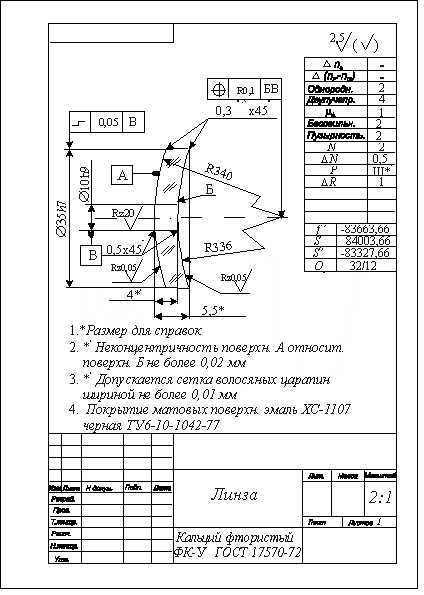 Оптическая линза чертеж