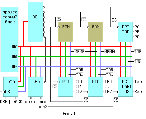 cpu4bus.gif(7965bytes)