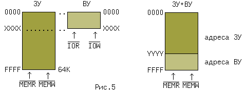 cpu5io.gif(3175bytes)
