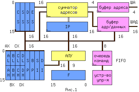 cpu8086.gif(6093bytes)