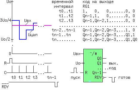 da-vrem.gif(5147bytes)