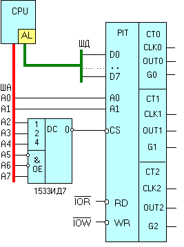 pit-cpu.gif(5087bytes)