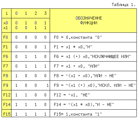 tbl-per.gif(6091bytes)