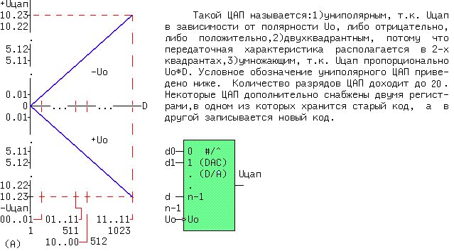 unipolar.gif(8548bytes)