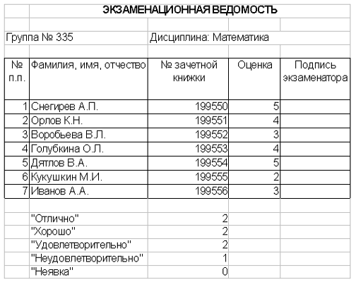 рейтинговая ведомость. что такое ведомость в колледже. экзаменационная ведомость группы. экзаменационная ведомость. электронная ведомость.