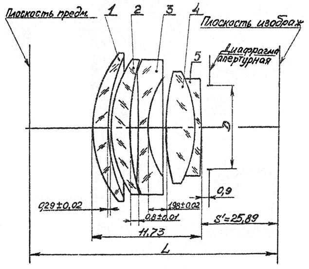 Рабочий отрезок. Оптическая схема объектива Гелиос-44. Схема линз Гелиос 44-2.