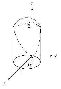 Поверхность z 0. Вычислить объем тела ограниченного поверхностями. Вычислить объем тела ограниченного z=x^2+y^2 z=1. Z X 2+Y 2 площадь поверхности. Построить тело Ограниченное поверхностями z =0 z=1.